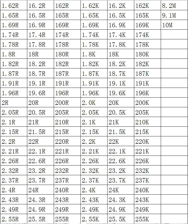 SMD резистор 0603 1% 0.01 R 0.012 R 0.013 R 0.015 R 0.016 R 0.018 R 0.02 R 100 бр./лот микросхемные резистори 1/10 W с ултра ниски стойност на съпротива