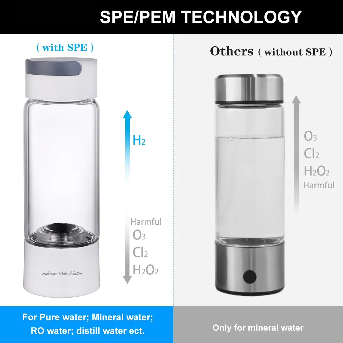 Бутилка за генератор за вода с високо съдържание на водород, корпус стъклена чаша DuPont SPE / PEM, двухкамерный апарат за инхалации lonizer -H2, 380 мл