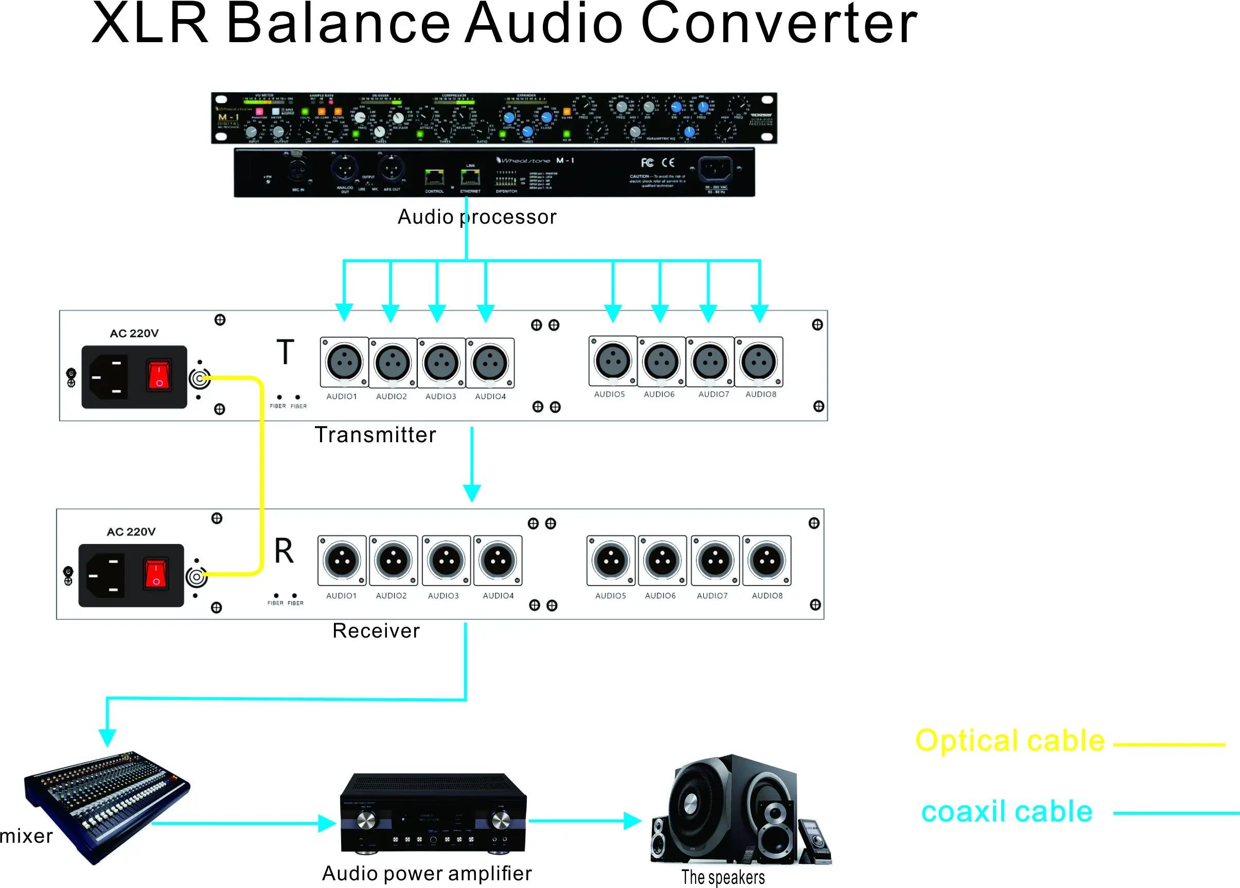 Хо-link XLR Аналогов аудио Оптичен предавател и приемник