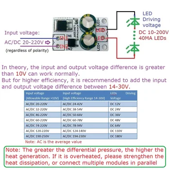 Линеен led драйвер за постоянен ток AC/DC 20-220 В постоянен 12 24 36 48 64 72 80 НА 40 МА Приставка за флуоресцентна лампа монтаж на таван