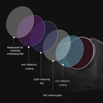Регулируема CPL Филтър HD Оптично Стъкло ND Fliters От Алуминиева Сплав UV ND 8 16 32 UV Обектива на Камерата, за DJI Osmo Action 4
